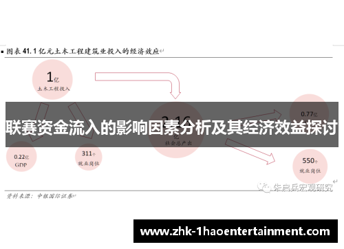联赛资金流入的影响因素分析及其经济效益探讨
