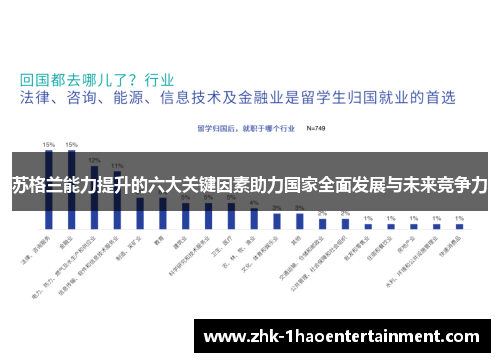 苏格兰能力提升的六大关键因素助力国家全面发展与未来竞争力