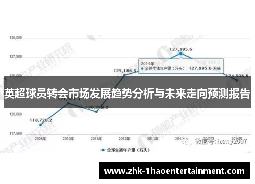 英超球员转会市场发展趋势分析与未来走向预测报告