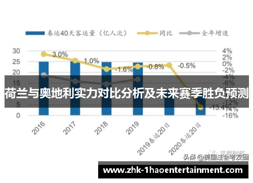 荷兰与奥地利实力对比分析及未来赛季胜负预测