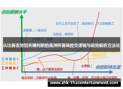 从比赛走势到关键判断的美洲杯赛场胜负逻辑与趋势解析方法论 从比赛走势到关键判断的美洲杯赛场胜负逻辑与趋势解析方法论