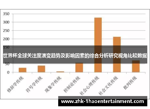 世界杯全球关注度演变趋势及影响因素的综合分析研究视角比较数据 世界杯全球关注度演变趋势及影响因素的综合分析研究视角比较数据