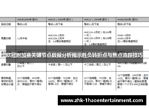 欧冠附加赛关键节点数据分析揭示胜负转折点与焦点追踪技巧 欧冠附加赛关键节点数据分析揭示胜负转折点与焦点追踪技巧