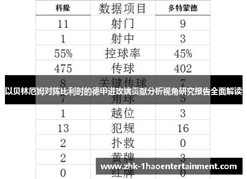 以贝林厄姆对阵比利时的德甲进攻端贡献分析视角研究报告全面解读
