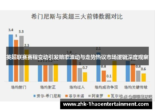 英超联赛赛程变动引发赔率波动与走势热议市场逻辑深度观察 英超联赛赛程变动引发赔率波动与走势热议市场逻辑深度观察