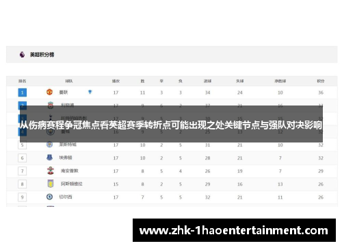 从伤病赛程争冠焦点看英超赛季转折点可能出现之处关键节点与强队对决影响