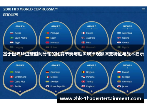 基于世界杯进球时间分布的比赛节奏与胜负规律观察演变特征与战术启示 基于世界杯进球时间分布的比赛节奏与胜负规律观察演变特征与战术启示