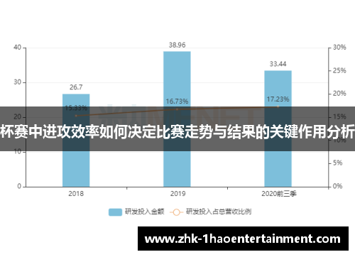 杯赛中进攻效率如何决定比赛走势与结果的关键作用分析