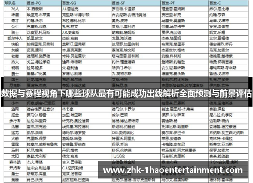 数据与赛程视角下哪些球队最有可能成功出线解析全面预测与前景评估 数据与赛程视角下哪些球队最有可能成功出线解析全面预测与前景评估