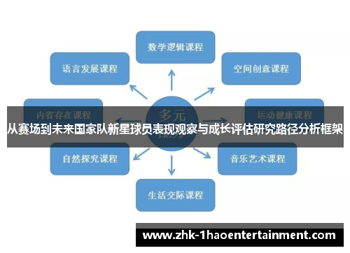 从赛场到未来国家队新星球员表现观察与成长评估研究路径分析框架