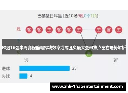 欧冠16强本周赛程前瞻锋线效率或成胜负最大变量焦点左右走势解析